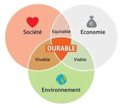 Responsabilité sociétale des entreprises